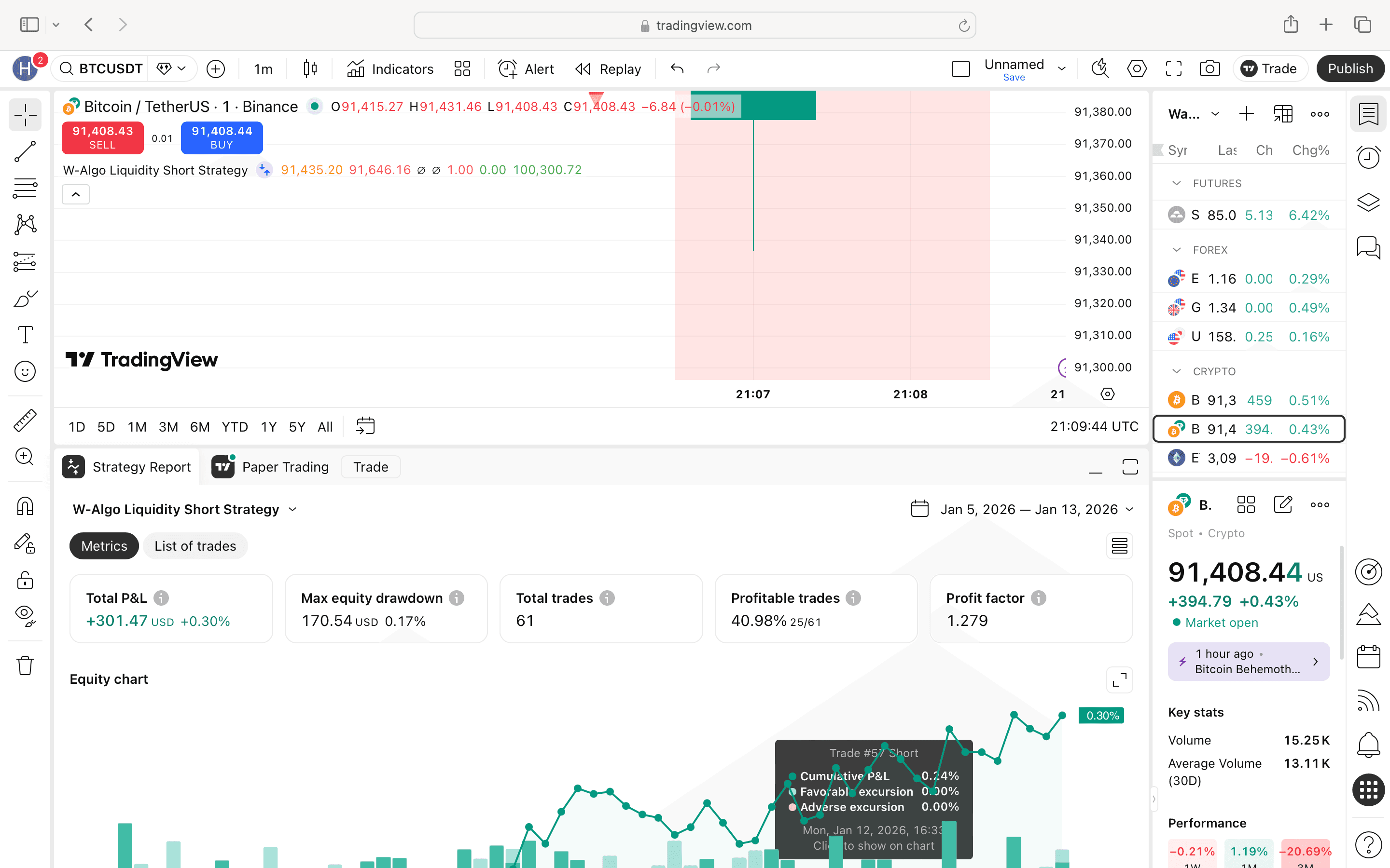 TradingView strategy report showing backtest metrics and an equity chart